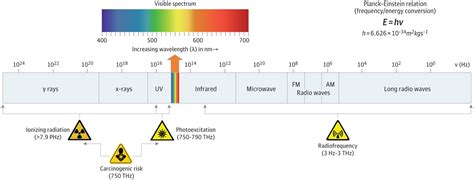 Radiofrequency Radiation and Cancer : A Review 